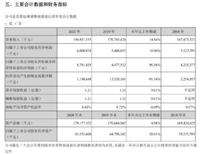 金龍魚財務指標（金龍魚公司財務指標分析） 金龍魚財務指標（金龍魚公司財務指標分析） 龍魚百科 第1張