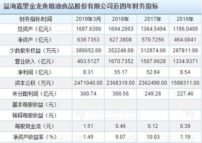 金龍魚財務指標（金龍魚公司財務指標分析） 金龍魚財務指標（金龍魚公司財務指標分析） 龍魚百科 第4張