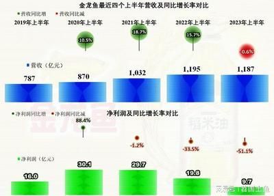 金龍魚的養殖成本和利潤取決于多種因素進行了解和準備：金龍魚養殖成本和利潤取決于多種因素