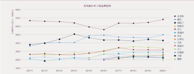 中國金龍魚指數代表什么（中國金龍魚指數）