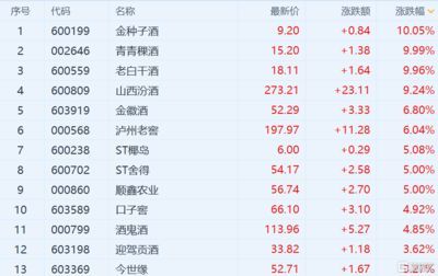 金龍魚(yú)漲價(jià)最新消息：關(guān)于金龍魚(yú)的漲價(jià)最新消息