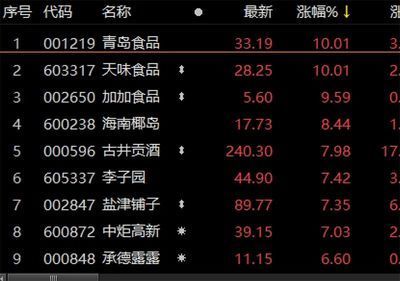 金龍魚(yú)漲價(jià)最新消息：關(guān)于金龍魚(yú)的漲價(jià)最新消息