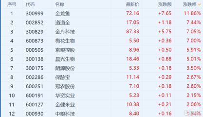 金龍魚(yú)漲價(jià)最新消息：關(guān)于金龍魚(yú)的漲價(jià)最新消息