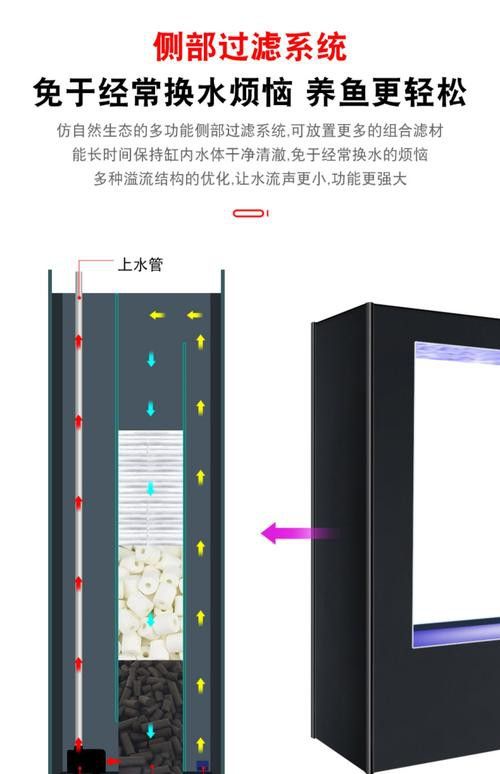 如何保持水溫穩定？ 如何保持水溫穩定？ 龍魚百科 第5張