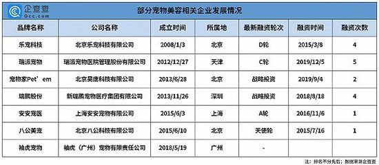 龍魚價格表今天:今天龍魚的價格表 龍魚百科 第1張 龍魚價格表今天:今天龍魚的價格表 龍魚價格表今天:今天龍魚的價格表 龍魚百科 第1張