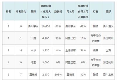 金龍魚品牌價值多少