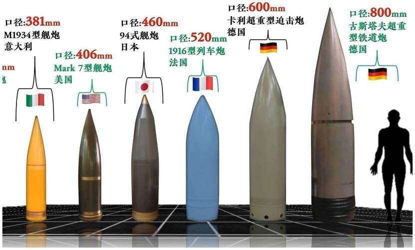 特殊品相的炮彈頭有哪些特點？