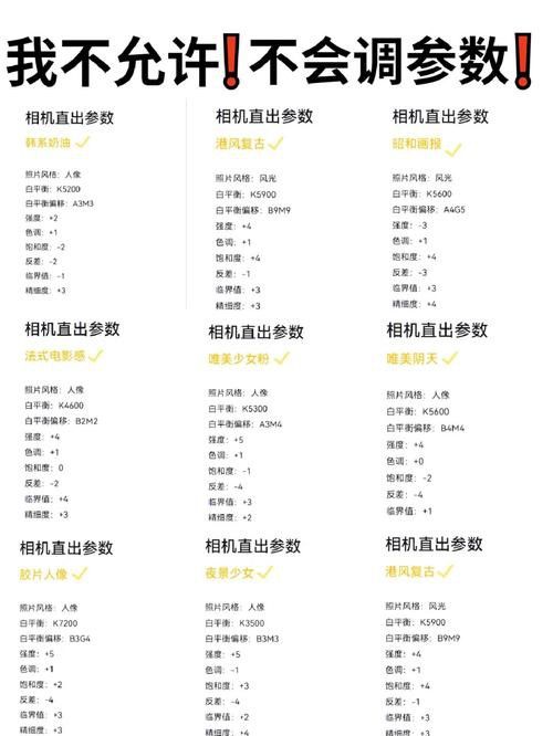 如何設置相機的光圈、快門和ISO？