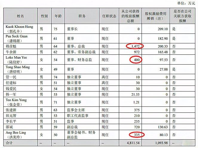 金龍魚總裁降薪的原因是什么？