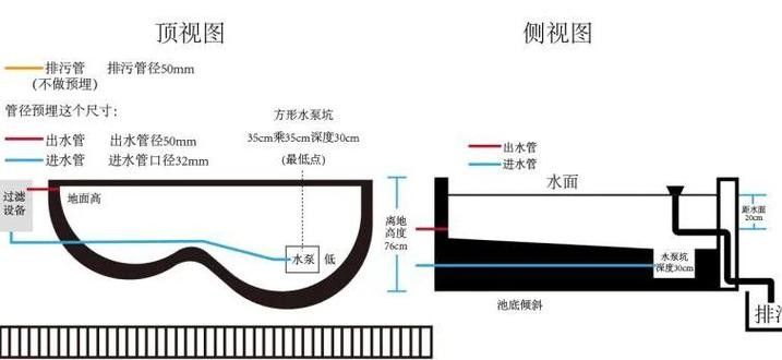 龍魚缸濾材搭配圖