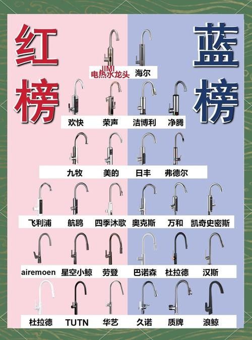 銅合金水龍頭哪個品牌好？