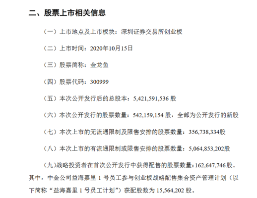 金龍魚到底是哪個國家的牌子啊（金龍魚到底是哪個國家的牌子啊圖片）