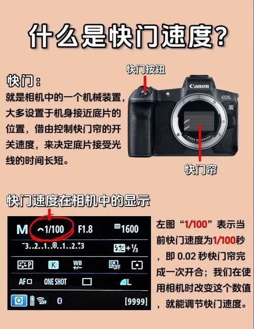 如何設置相機的快門速度和ISO？