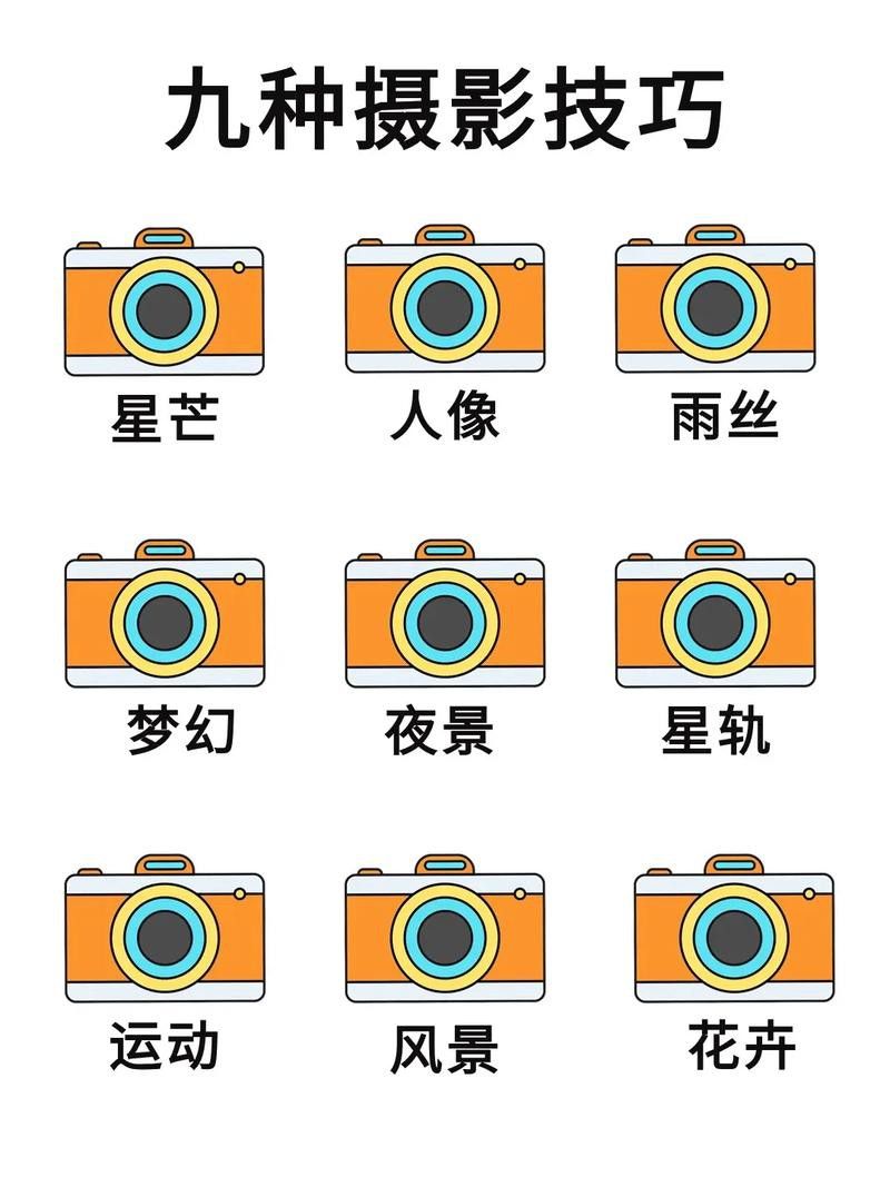 如何設置相機的快門速度和ISO？