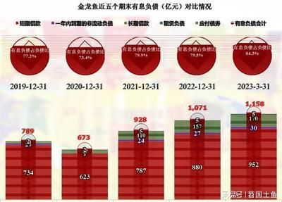 金龍魚21年二季度業績：金龍魚2021年二季度業績呈現環比改善趨勢