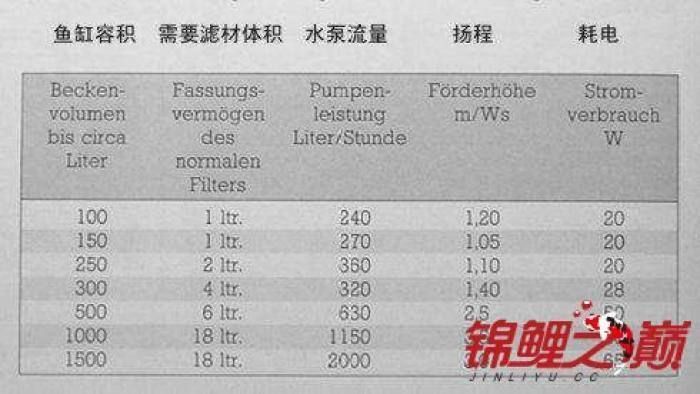 龍魚缸diy制作圖解大全（龍魚缸diy所需材料清單）