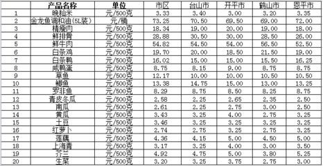 金龍魚目標價格是多少：2024年金龍魚目標價格是多少2024年金龍魚目標價格是多少 金龍魚目標價格是多少：2024年金龍魚目標價格是多少2024年金龍魚目標價格是多少 龍魚百科 第2張