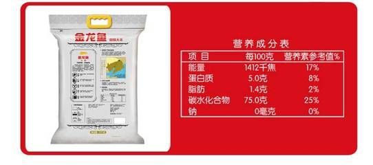 金龍魚營養成分表：金龍魚不僅美味可口，還富含多種對人體有益的營養成分