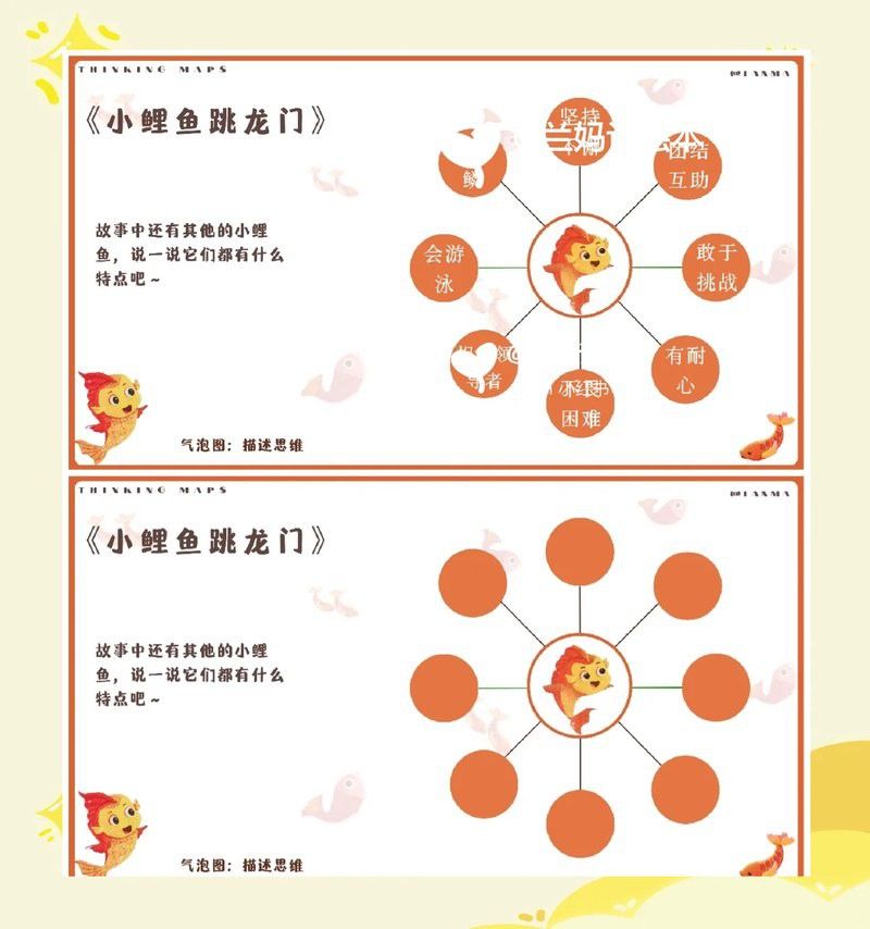 如何制作《小鯉魚跳龍門》閱讀導圖？
