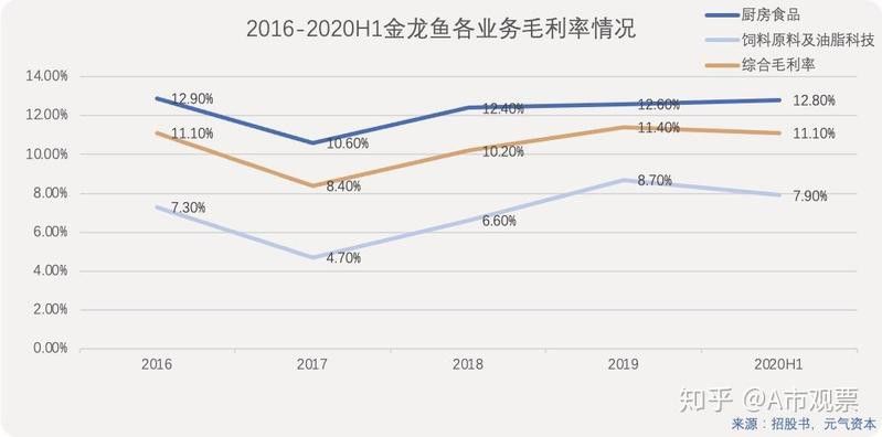 金龍魚經(jīng)銷商賺錢嗎知乎推薦