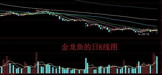 金龍魚(yú)有一會(huì)兒上一會(huì)兒有一會(huì)兒上一會(huì)兒 什么意思【金龍魚(yú)在期貨市場(chǎng)進(jìn)行套期保值】 金龍魚(yú)有一會(huì)兒上一會(huì)兒有一會(huì)兒上一會(huì)兒 什么意思【金龍魚(yú)在期貨市場(chǎng)進(jìn)行套期保值】 龍魚(yú)百科 第3張