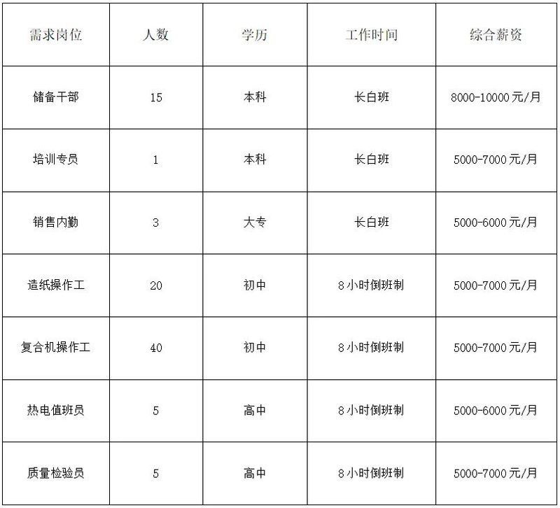 金龍魚員工宿舍