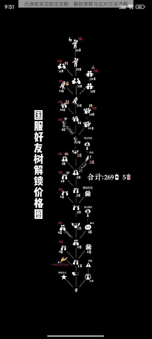 《光·遇》中如何馴龍更有效？