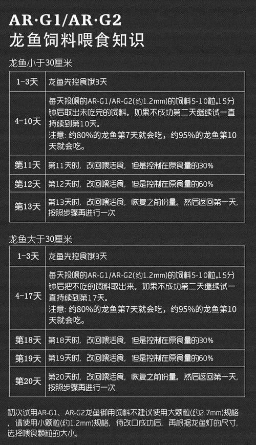 紅龍魚成魚喂什么飼料好？ 紅龍魚成魚喂什么飼料好？ 龍魚百科 第8張