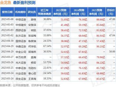 金龍魚盈利能力分析好寫嗎（金龍魚的盈利能力分析）