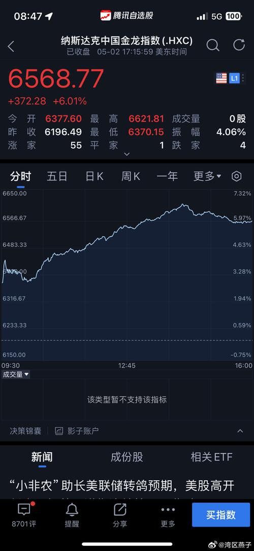 如何設置納斯達克中國金龍指數的價格預警？ 如何設置納斯達克中國金龍指數的價格預警？ 龍魚百科 第2張