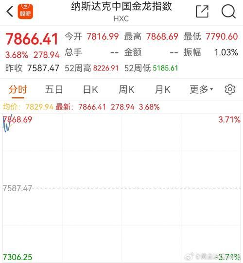 如何設置納斯達克中國金龍指數的價格預警？ 如何設置納斯達克中國金龍指數的價格預警？ 龍魚百科 第3張