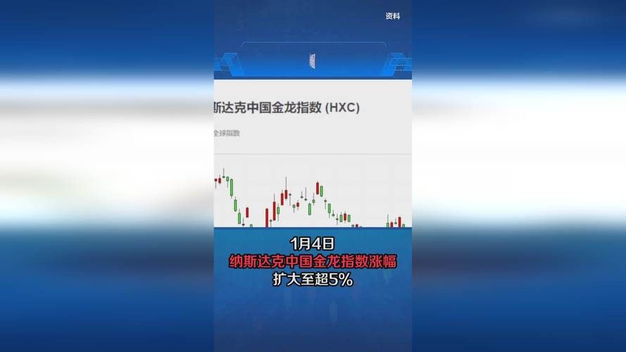 如何設置納斯達克中國金龍指數的價格預警？ 如何設置納斯達克中國金龍指數的價格預警？ 龍魚百科 第1張