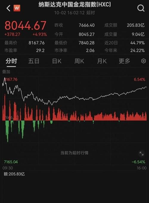 如何設置納斯達克中國金龍指數的價格預警？ 如何設置納斯達克中國金龍指數的價格預警？ 龍魚百科 第5張