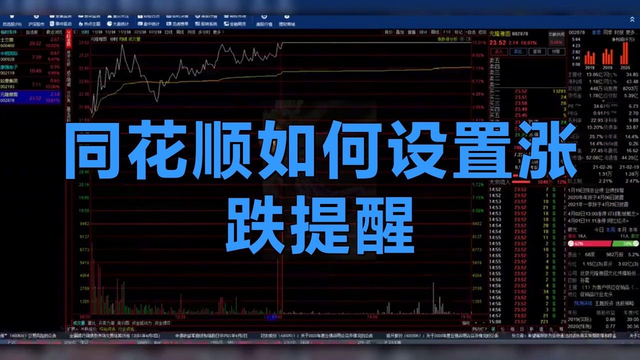如何設置納斯達克中國金龍指數的價格預警？ 如何設置納斯達克中國金龍指數的價格預警？ 龍魚百科 第10張