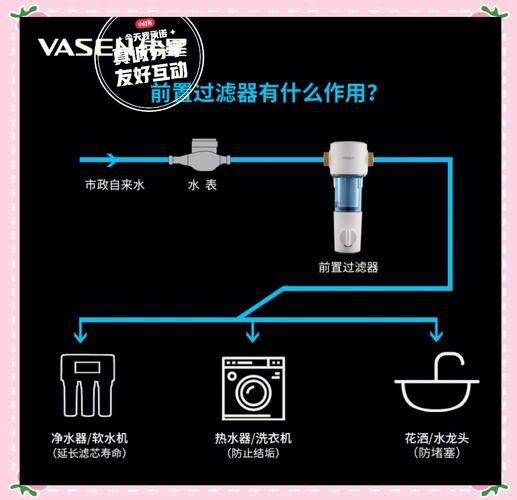有哪些品牌過濾器適合龜增色龍魚？