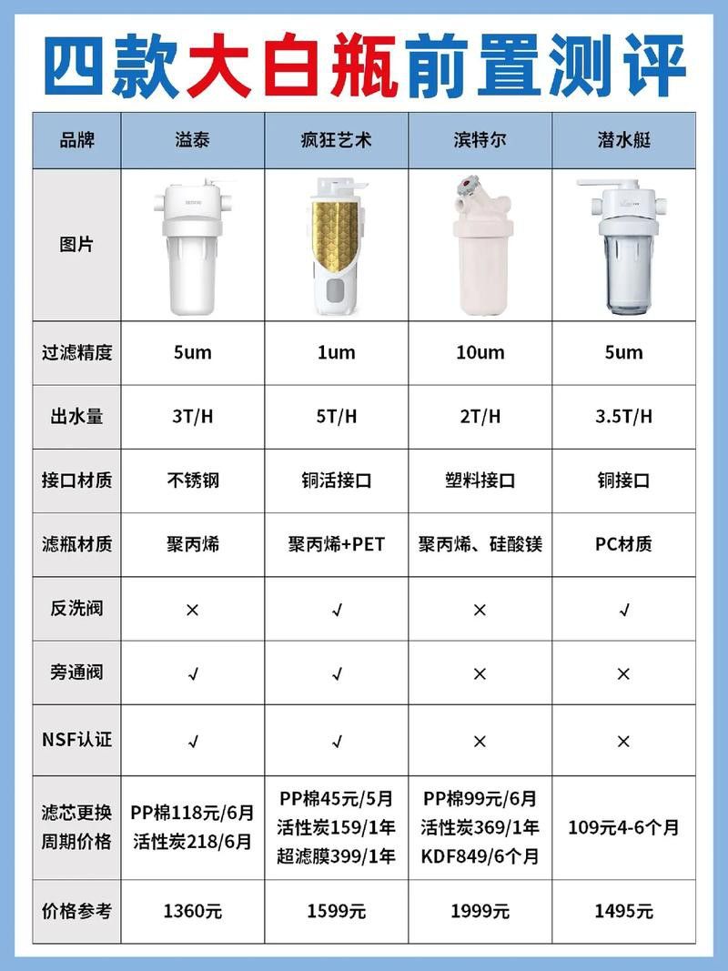 有哪些品牌過濾器適合龜增色龍魚？