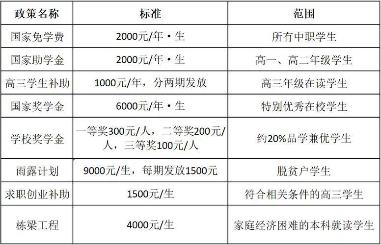 中國烹協-金龍魚烹飪班成都