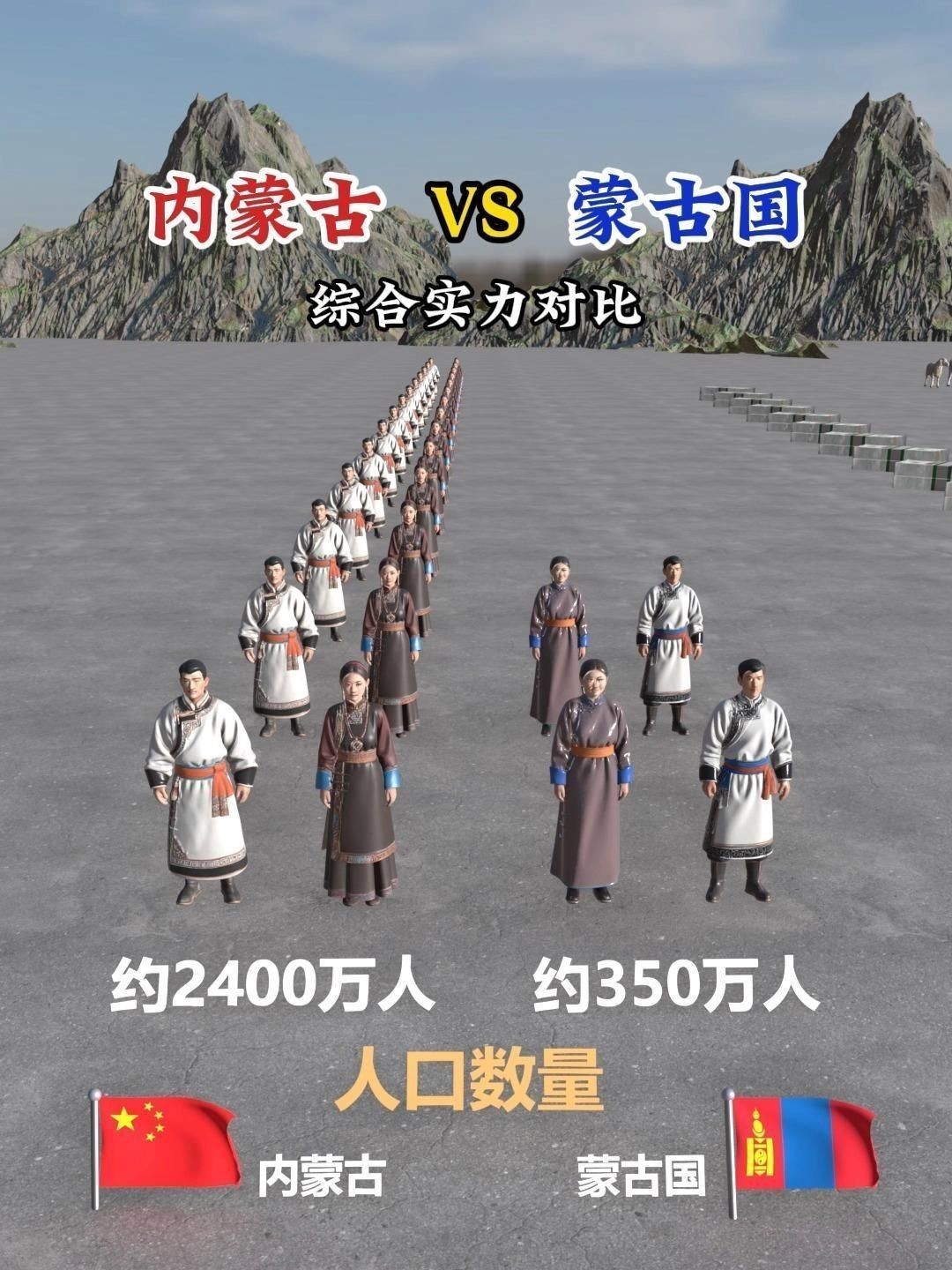 如何區分外蒙和內蒙？