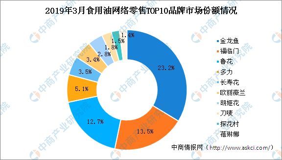 金龍魚銷量2019（關于金龍魚2019年銷量的詳細分析）