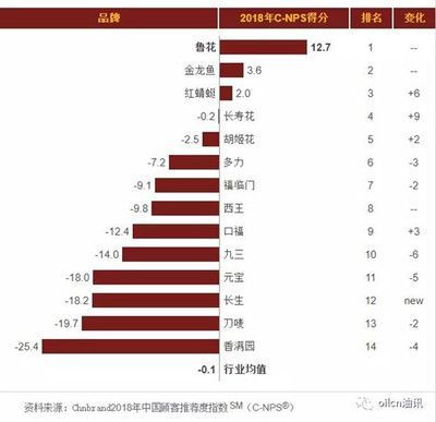 金龍魚有多少個品牌的
