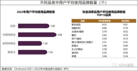 金龍魚有多少個品牌的
