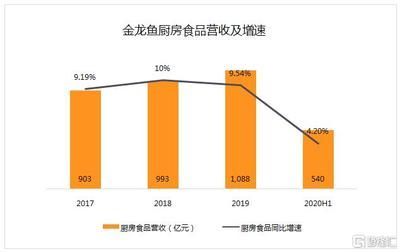 金龍魚收入（金龍魚市場競爭力分析） 金龍魚收入（金龍魚市場競爭力分析） 龍魚百科 第4張