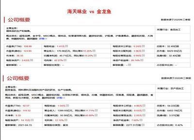 金龍魚一季報預(yù)測：金龍魚2024年一季度營業(yè)收入610.41億元，同比增長7.97%