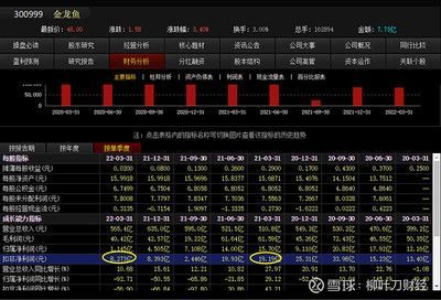 金龍魚一季報預(yù)測：金龍魚2024年一季度營業(yè)收入610.41億元，同比增長7.97%