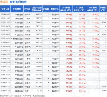 金龍魚財務（金龍魚2023年財務表現顯示出一定的財務波動和挑戰）