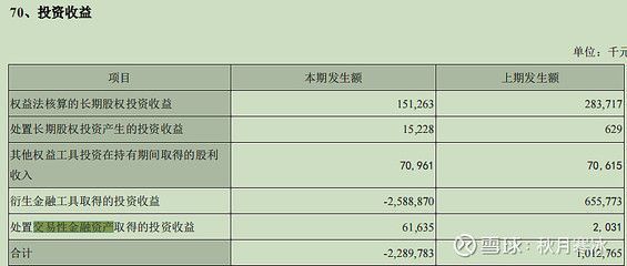 金龍魚年報解讀：金龍魚2023年業績解讀
