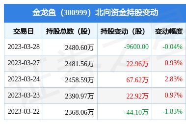 金龍魚一年利潤多少：金龍魚一年利潤受到多種因素影響金龍魚一年利潤多少 金龍魚一年利潤多少：金龍魚一年利潤受到多種因素影響金龍魚一年利潤多少 龍魚百科 第3張