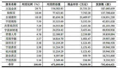 金龍魚是哪個國家的品牌好吃又便宜（金龍魚是哪個國家的品牌好吃又便宜的）