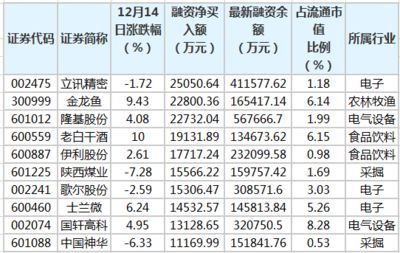 金龍魚融資余額是多少？：金龍魚的融資余額是多少？ 金龍魚融資余額是多少？：金龍魚的融資余額是多少？ 龍魚百科 第3張