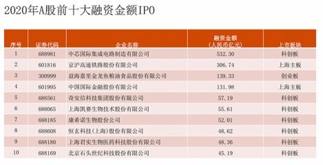 金龍魚融資余額是多少?:金龍魚的融資余額是多少? 龍魚百科 第1張 金龍魚融資余額是多少?:金龍魚的融資余額是多少? 金龍魚融資余額是多少?:金龍魚的融資余額是多少? 龍魚百科 第1張